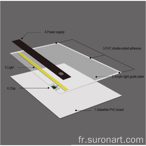 Tapis lumineux A2 LED pour artiste